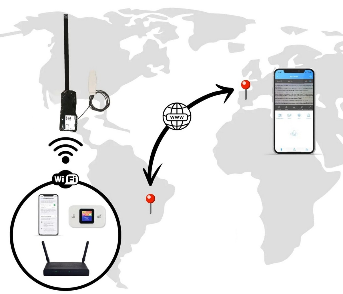 live transmission af et mini spionkamera via internettet